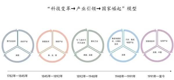 嘉创配资 米磊：“四超”之下中国硬科技创新的前景与行动